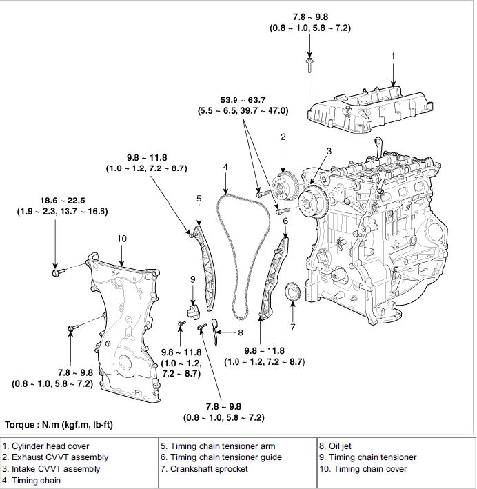 timing-components.jpg