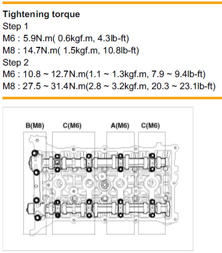 torque-and-installation-of-cam-caps.jpg